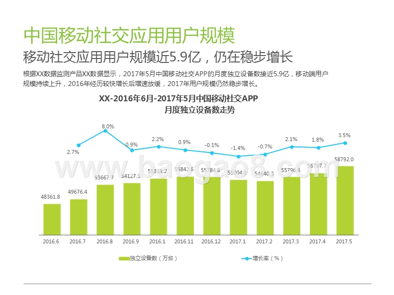 2017-2018中国移动社交用户研究报告.pptx_第4页