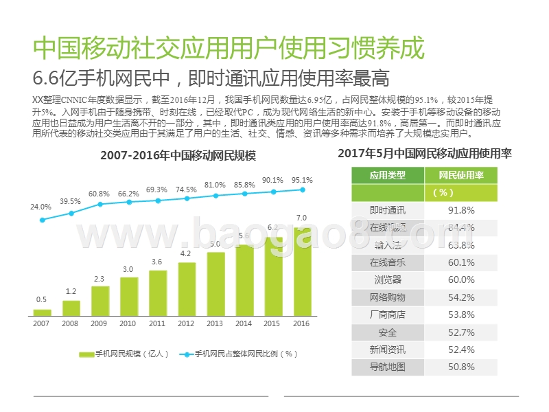 2017-2018中国移动社交用户研究报告.pptx_第5页