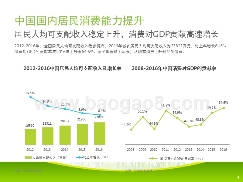 2017-2018中国线上智能卫浴市场研究报告.pptx_第4页