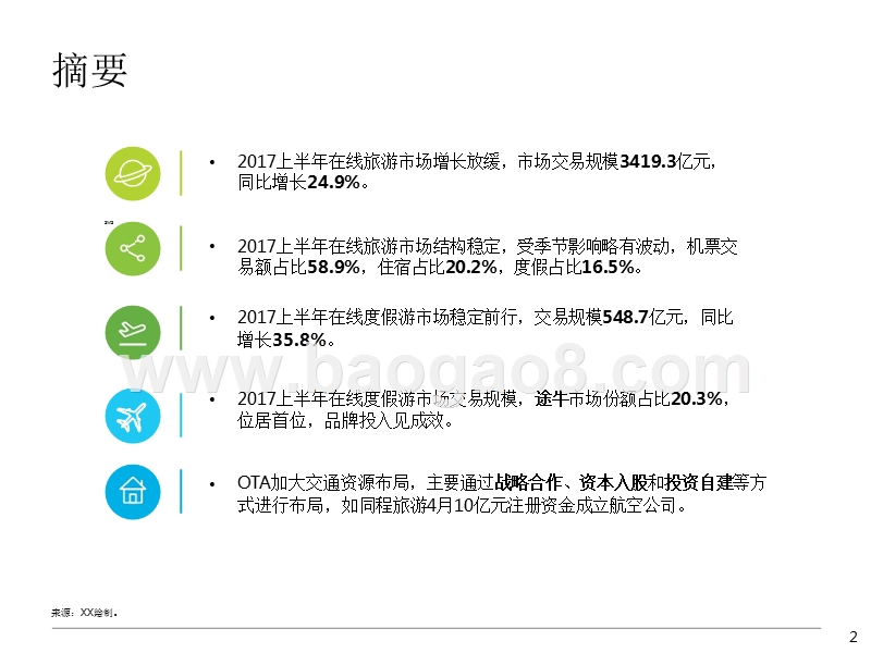 2017上半年中国在线旅游度假行业研究报告.pptx_第2页
