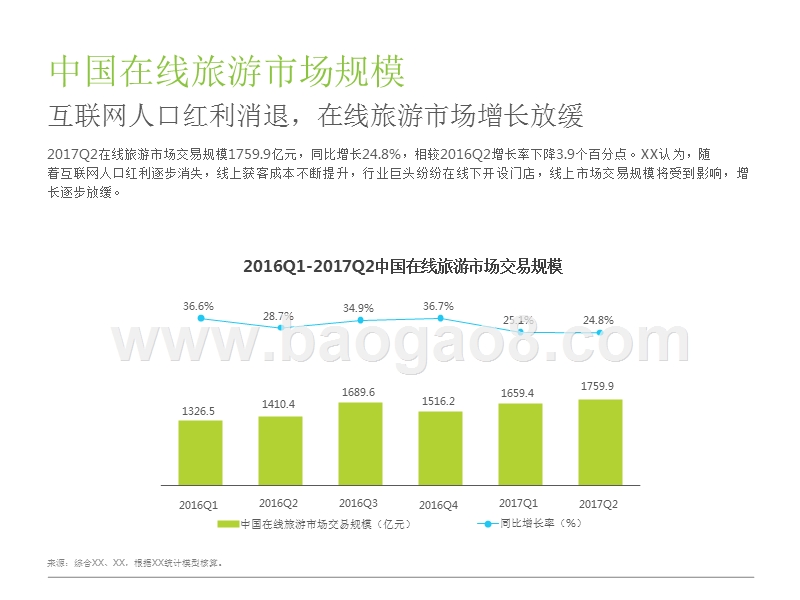 2017上半年中国在线旅游度假行业研究报告.pptx_第4页