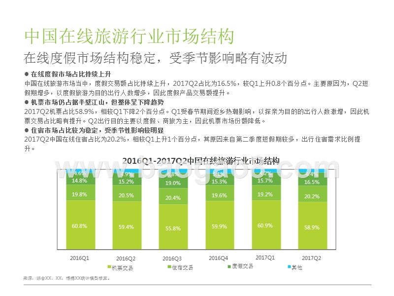 2017上半年中国在线旅游度假行业研究报告.pptx_第5页