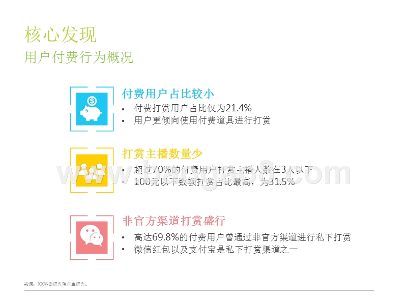 2017-2018中国泛娱乐直播用户研究报告.pptx_第5页
