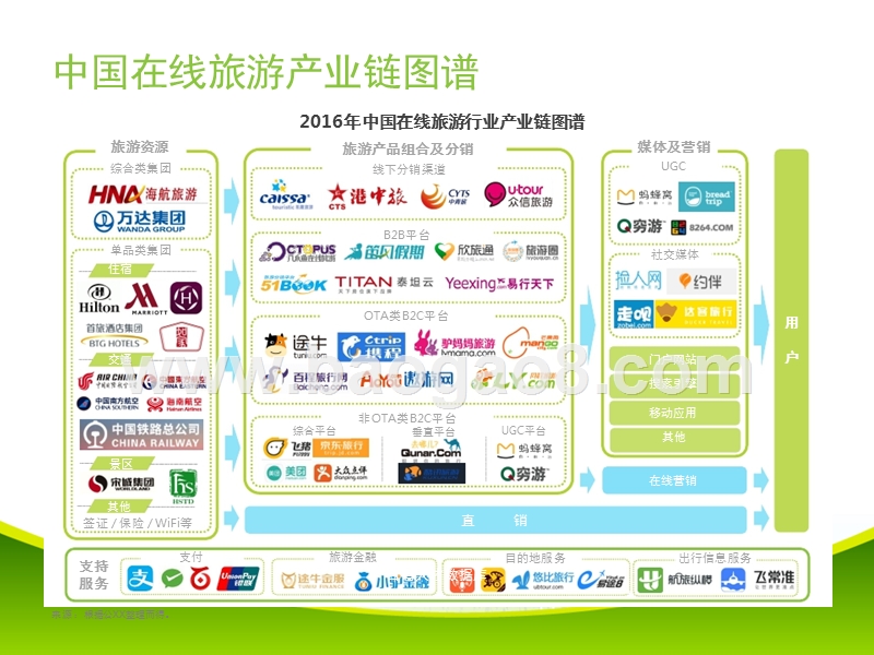 2017-2018中国在线旅游行业研究报告.pptx_第4页