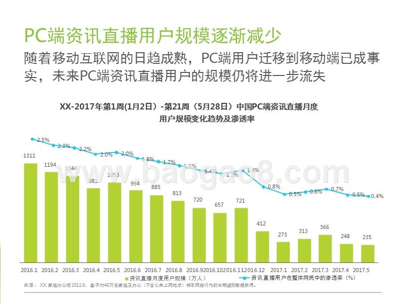 2017-2018中国资讯直播市场研究报告.pptx_第4页