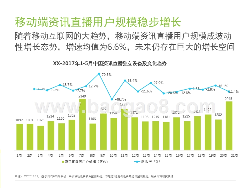 2017-2018中国资讯直播市场研究报告.pptx_第5页