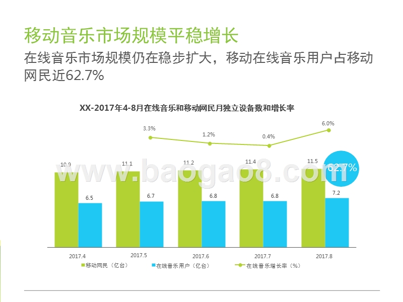 2017-2018中国在线音乐用户研究报告.pptx_第4页
