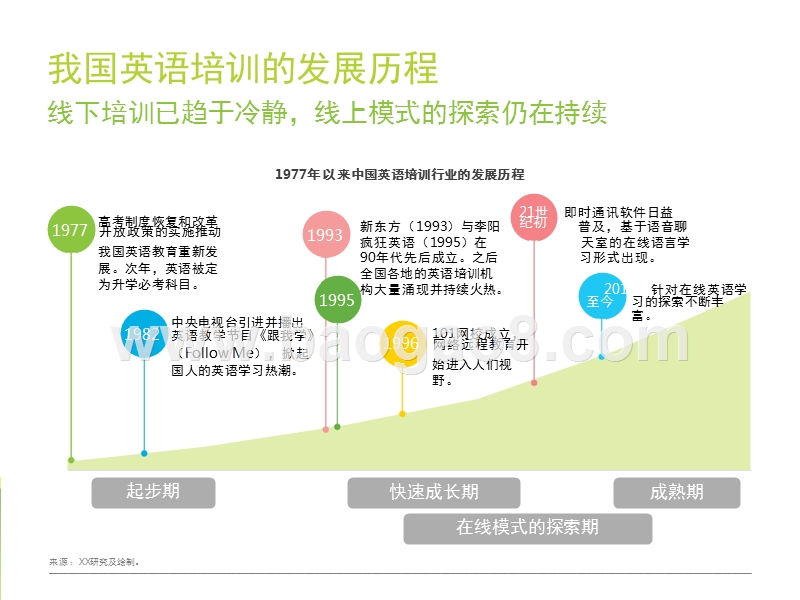 2017年中国在线少儿英语行业研究报告.pptx_第5页