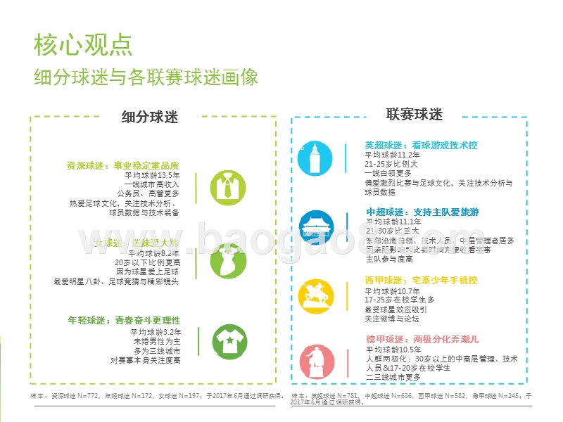 2017-2018中国足球球迷研究报告.pptx_第4页