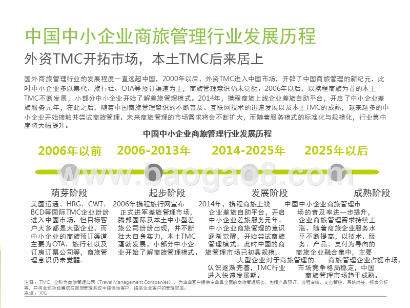 2017-2018中国中小企业商旅管理行业研究报告.pptx_第4页