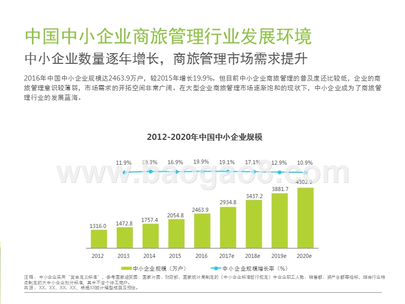 2017-2018中国中小企业商旅管理行业研究报告.pptx_第5页