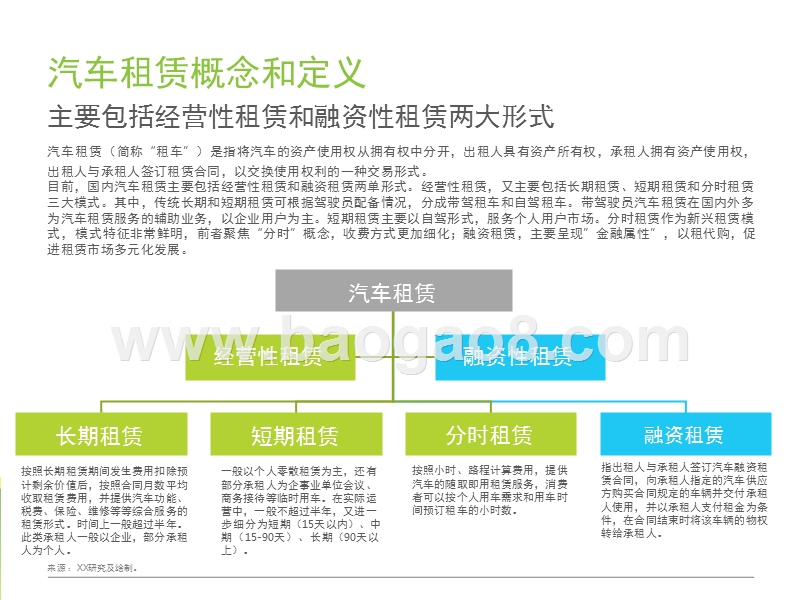 2017-2018中国租车行业研究报告.pptx_第3页