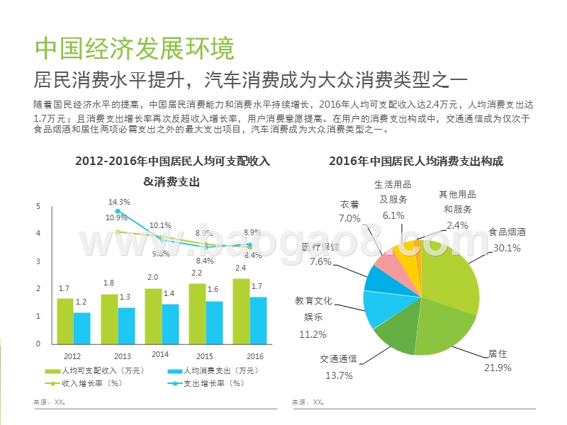 2017-2018中国租车行业研究报告.pptx_第5页