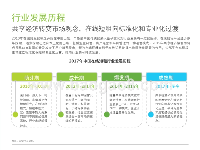 2017-2018中国在线短租行业案例分析报告.pptx_第4页