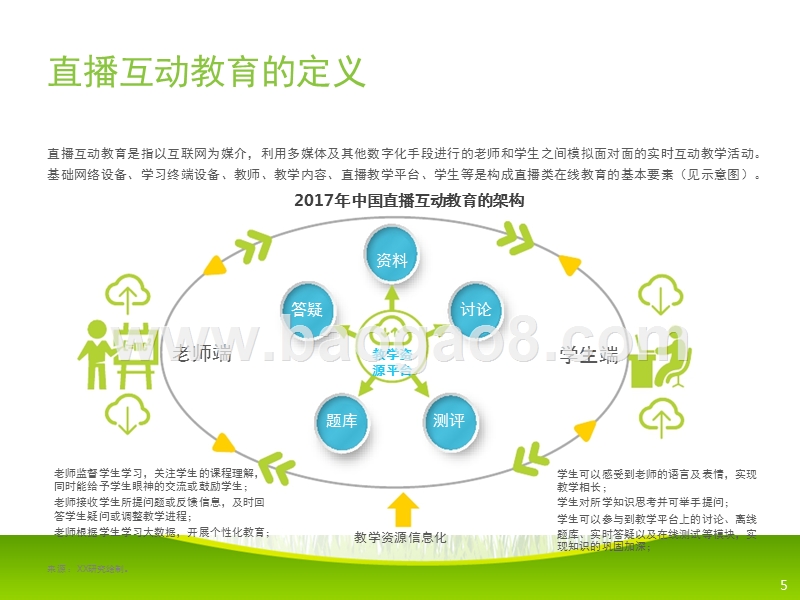 2017-2018中国直播互动教育行业研究报告.pptx_第5页