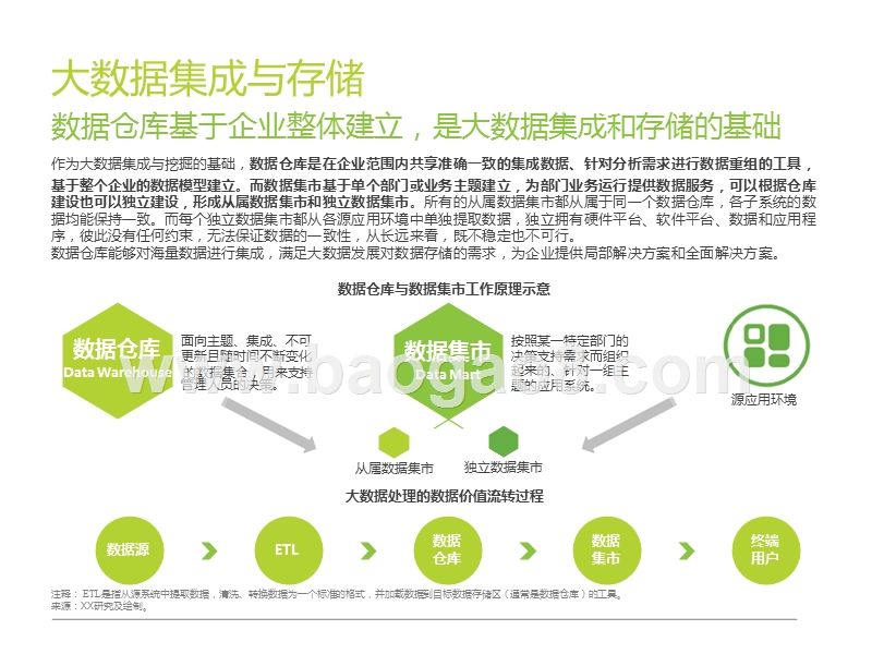 2016-2017中国互联网企业大数据研究报告.pptx_第5页
