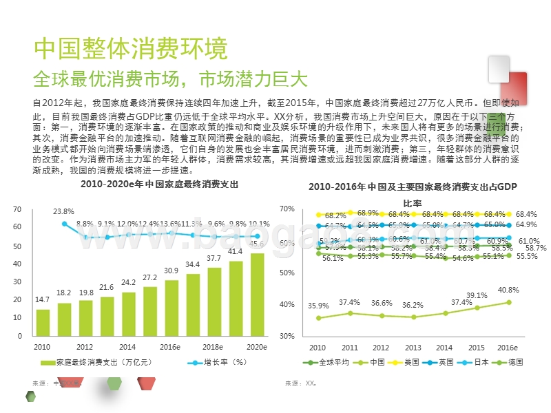 2016-2017中国大学生消费能力研究报告.pptx_第3页