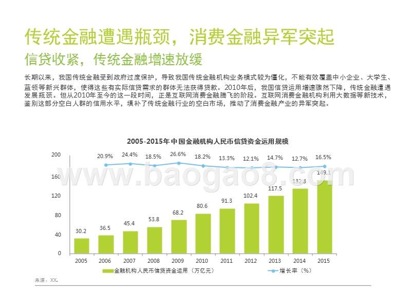 2016-2017中国大学生消费能力研究报告.pptx_第5页