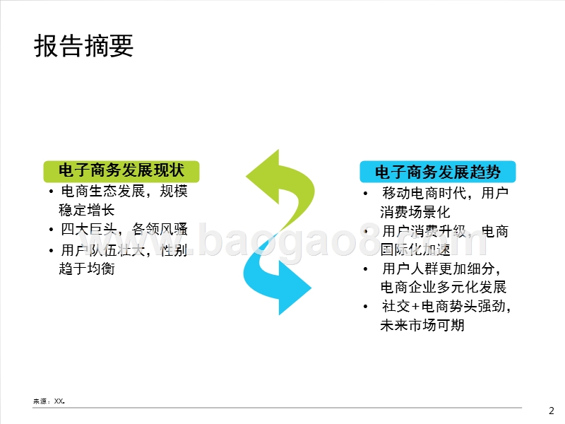 2016-2017中国电商行业研究报告.pptx_第2页