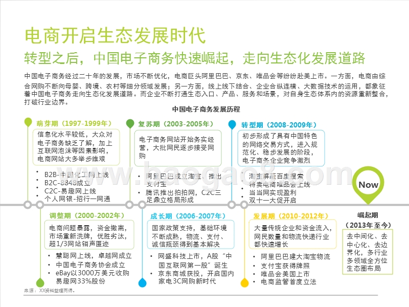 2016-2017中国电商行业研究报告.pptx_第4页