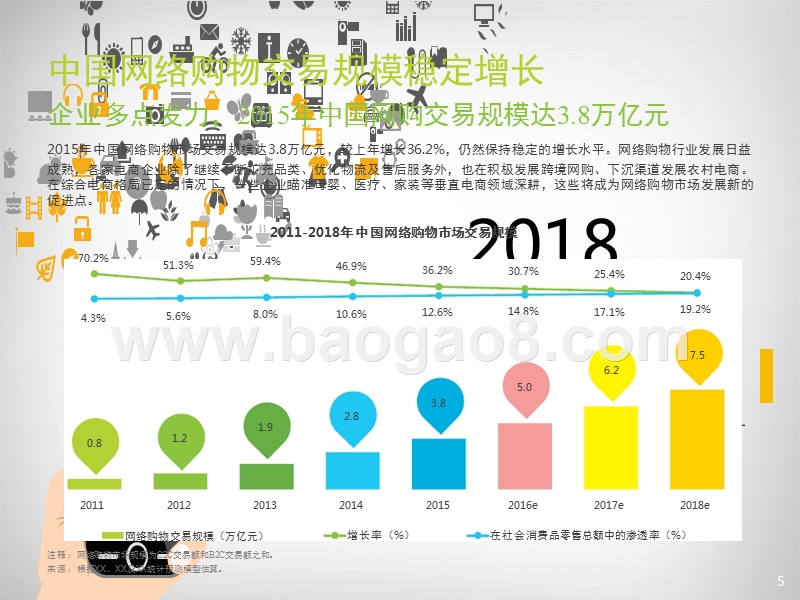 2016-2017中国电商行业研究报告.pptx_第5页
