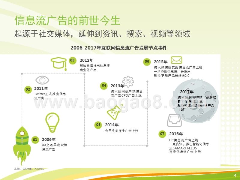 2017-2018中国信息流广告用户研究报告.pptx_第4页