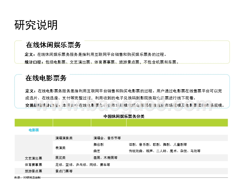 2016-2017中国在线电影票务行业研究报告.pptx_第3页