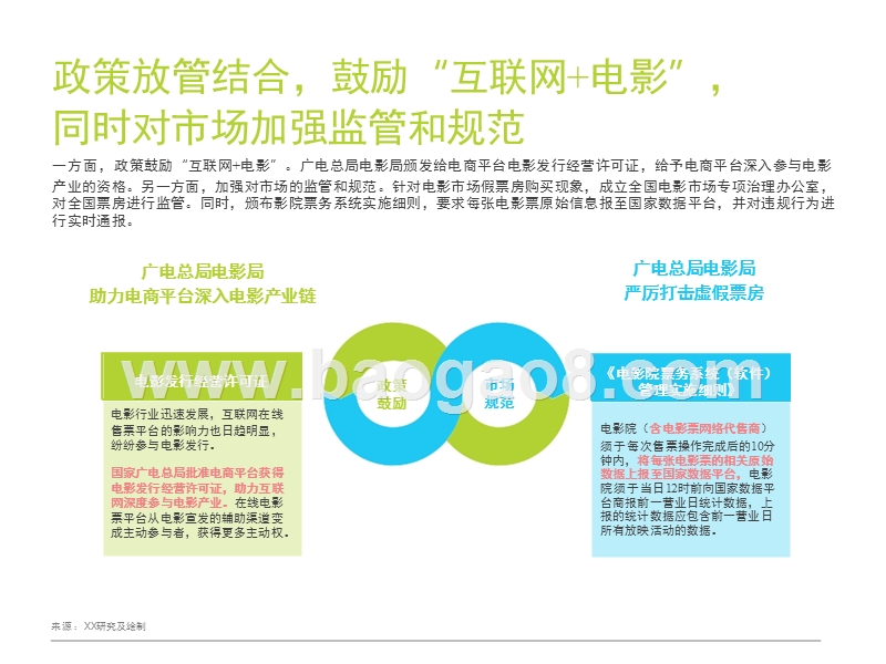 2016-2017中国在线电影票务行业研究报告.pptx_第5页