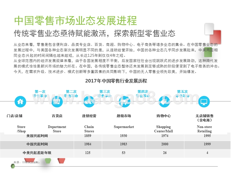 2017-2018中国无人零售行业研究报告.pptx_第4页