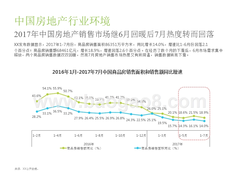 2017Q2中国房地产行业季度监测报告.pptx_第5页
