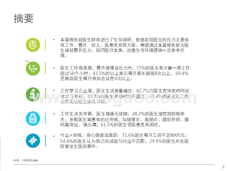 2017-2018中国医生生存现状研究报告.pptx_第2页
