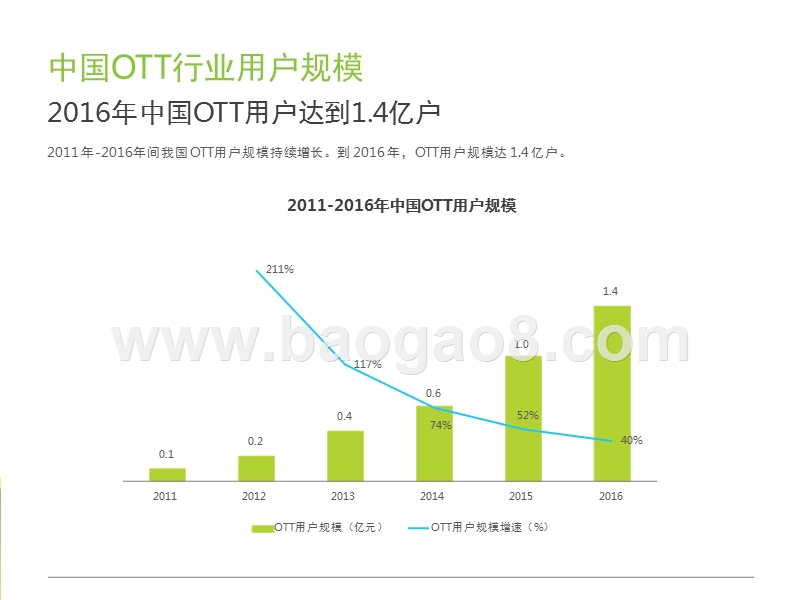 2017视屏全接触分析报告.pptx_第3页