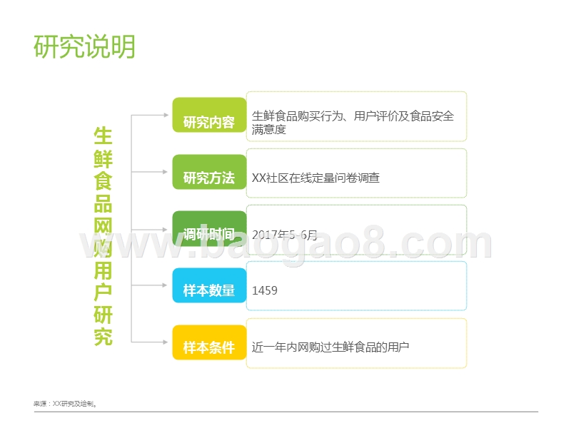 2017-2018中国线上生鲜食品消费研究报告.pptx_第3页