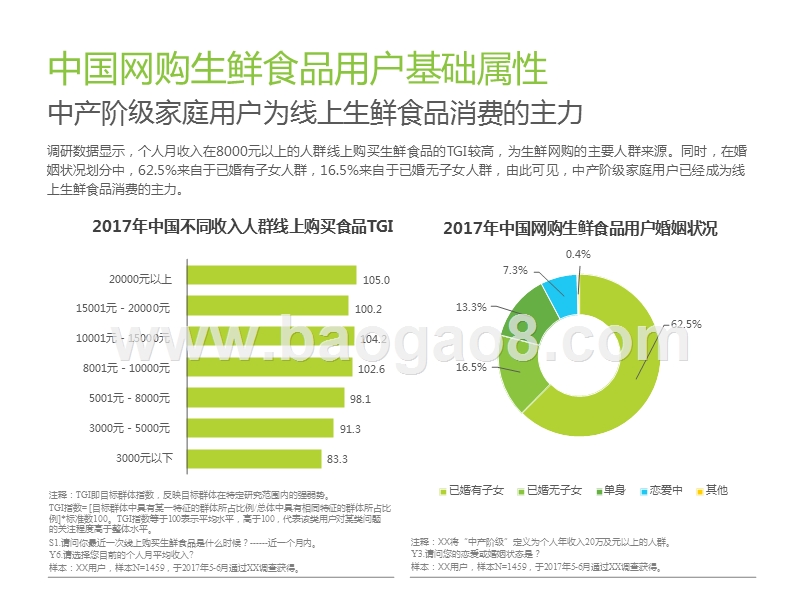 2017-2018中国线上生鲜食品消费研究报告.pptx_第5页