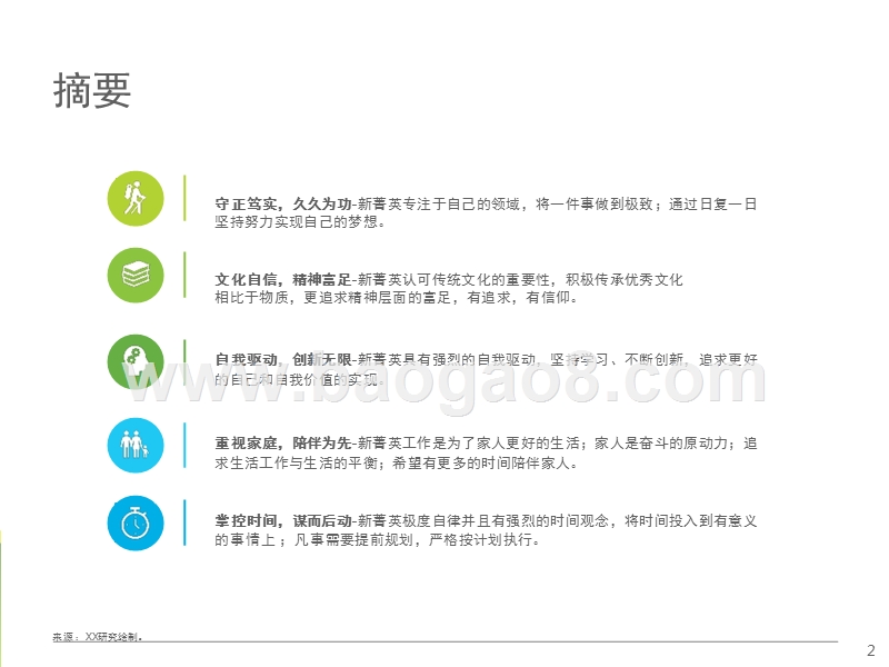 2017-2018中国新菁英研究报告.pptx_第2页