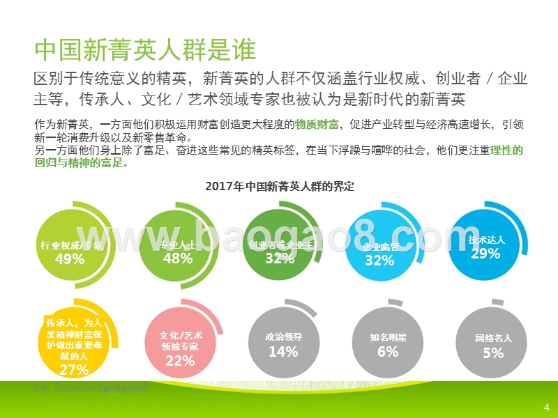 2017-2018中国新菁英研究报告.pptx_第4页