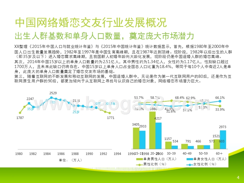 2017-2018中国网络婚恋交友行业研究报告.pptx_第4页