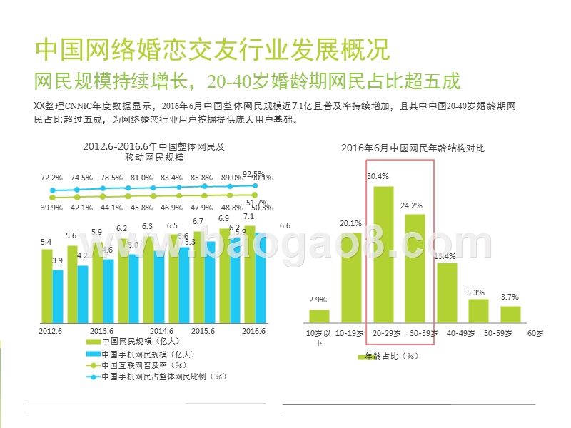 2017-2018中国网络婚恋交友行业研究报告.pptx_第5页
