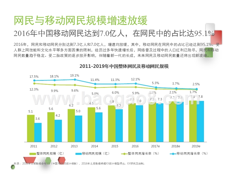 2017-2018中国网络经济研究报告.pptx_第3页