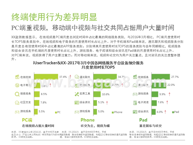 2017-2018中国网络经济研究报告.pptx_第4页