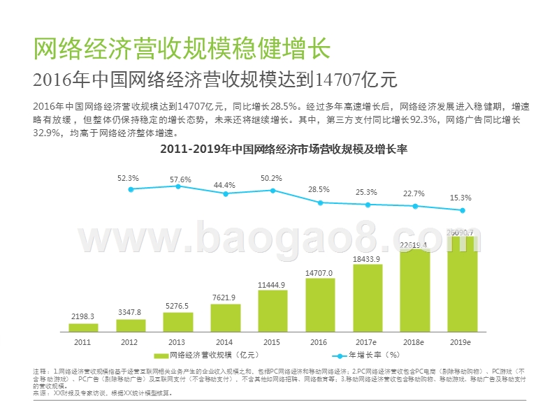 2017-2018中国网络经济研究报告.pptx_第5页