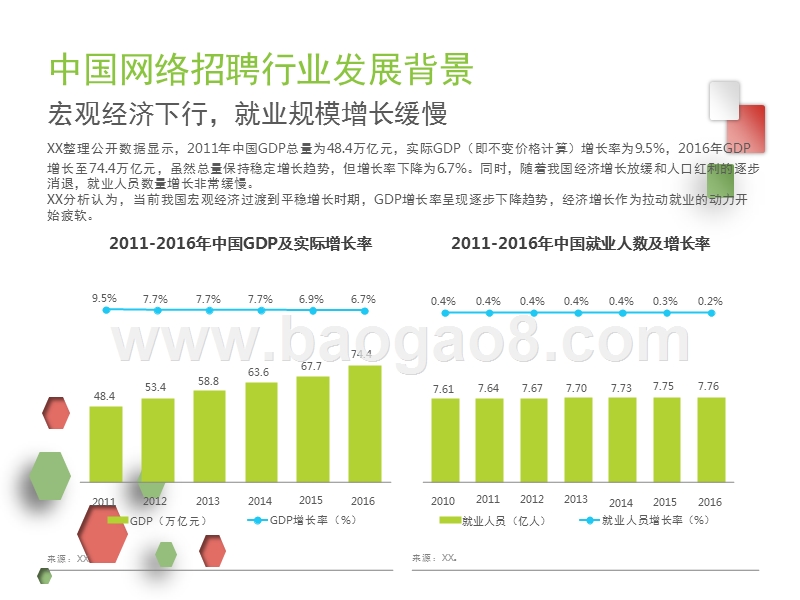 2017-2018中国网络招聘行业研究报告.pptx_第4页