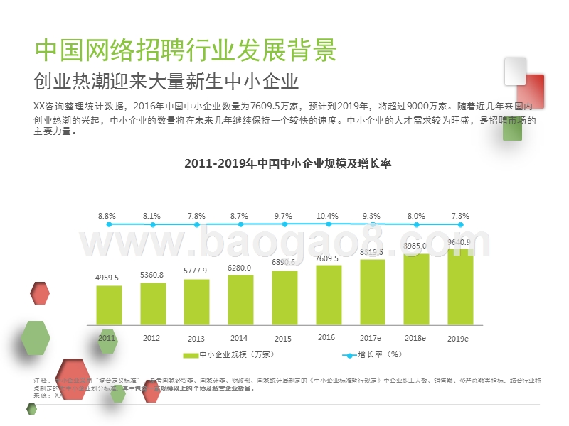 2017-2018中国网络招聘行业研究报告.pptx_第5页