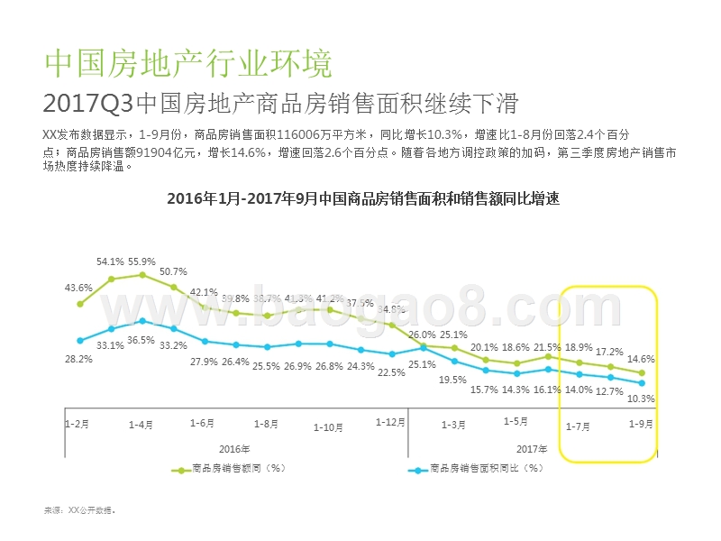 2017Q3中国房地产行业季度监测报告.pptx_第5页