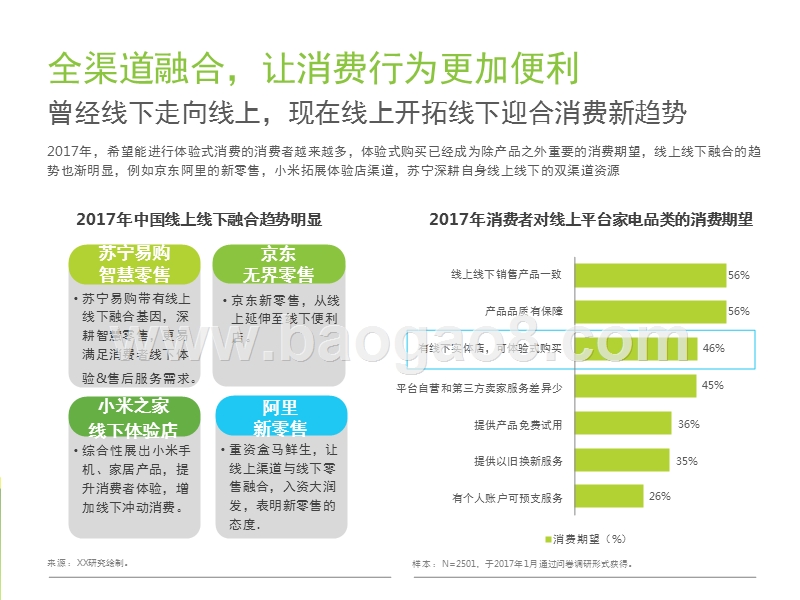2017-2018中国消费者购物趋势研究报告.pptx_第4页