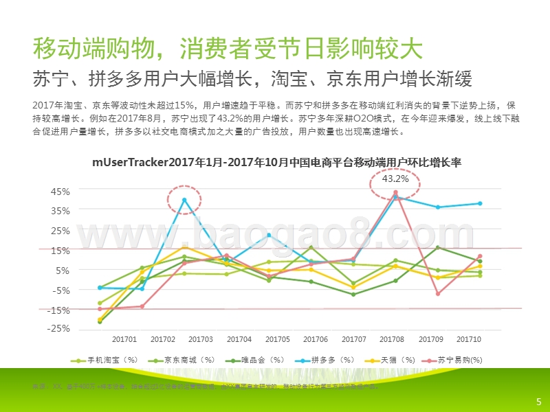 2017-2018中国消费者购物趋势研究报告.pptx_第5页