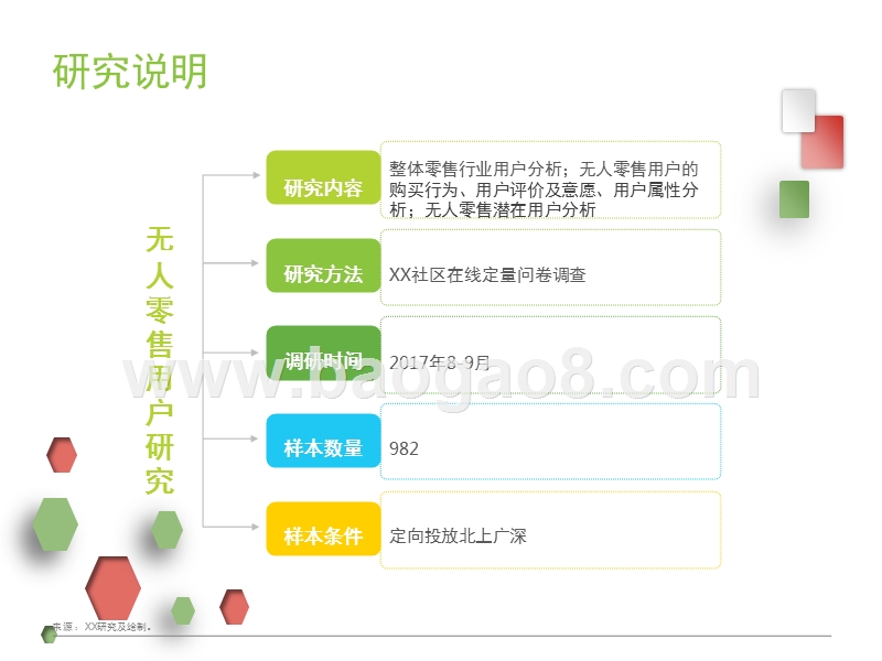 2017-2018中国无人售货用户行为研究报告.pptx_第3页