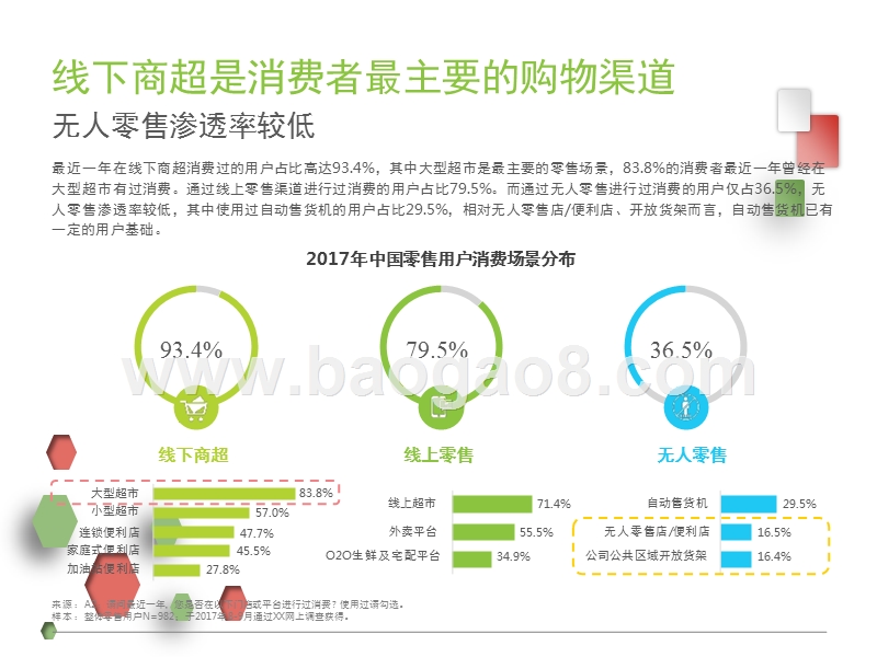 2017-2018中国无人售货用户行为研究报告.pptx_第5页