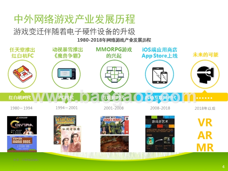 2017-2018中国网络游戏行业研究报告.pptx_第4页