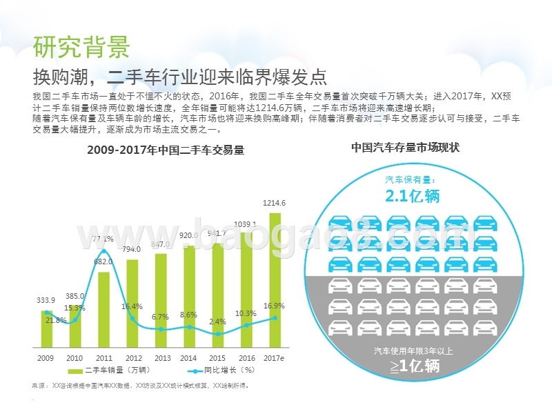 2017-2018中国汽车复购用户研究报告.pptx_第4页